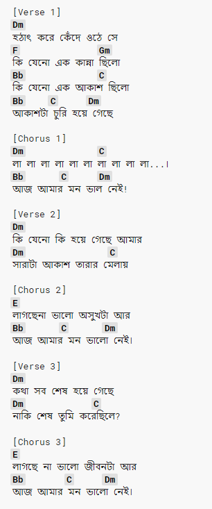 17 Prishtha Chords by Ashes (Bangladesh)