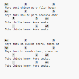 meye tumi ki dukkho cheno chords with lyrics by ayub bacchu 